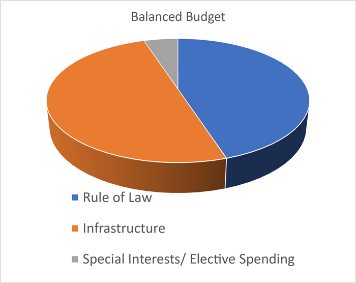 Eagle County Fiscal Responsibility